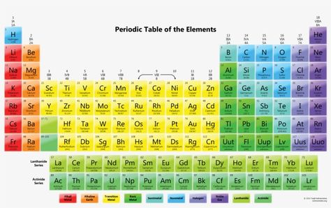 Free Printable Periodic Tables - Elements Of Periodic Table Periodic Table Project, Periodic Table Printable, Periodic Table Art, Element Chart, Element Chemistry, Chemistry Periodic Table, Noble Gas, Periodic Table Of The Elements, Element Symbols