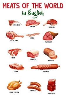 English Care : TIPOS DE CARNE EN INGLES - MEATS IN ENGLISH Improve English Speaking, Food Vocabulary, English Speaking Skills, Improve English, English Vocab, English Language Teaching, Improve Your English, English Writing Skills, English Tips