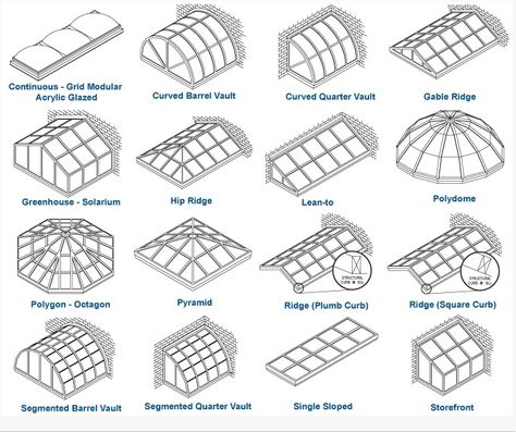 Types Of Skylights, Roof Skylight Design, Greenhouse Ceiling, Roof Windows Skylight, Glass Roof Design, Flat Roof Skylights, Mr Diy, Roof Skylight, Roof Truss Design