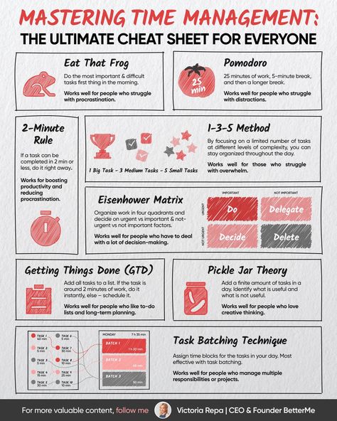 Good Leadership, Good Leadership Skills, Self Help Skills, Time Management Techniques, Continuous Improvement, Time Management Strategies, Leadership Management, Management Strategies, Business Infographic