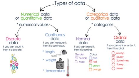 Choosing the right chart for your initial univariate, bivariate and multivariate data analysis.Make the right decision on visualizing your data! | by lakshmi prabha ramesh | Feb, 2022 | Medium Further Maths, Psychology Dissertation, Data Analysis Activities, Plot Chart, Box Plots, Exploratory Data Analysis, Online Learning Platform, Scatter Plot, Impulse Control