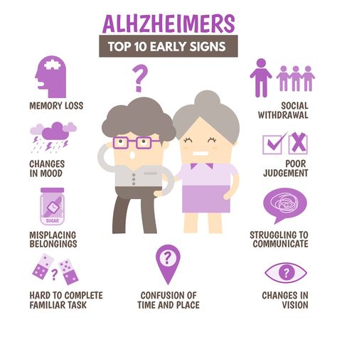 Essential Oils For Memory, Signs Of Alzheimer's, Alzheimers Disease, Healthcare Infographics, Alzheimers Awareness, Essential Oil Benefits, Elderly Care, Signs And Symptoms, Will Turner