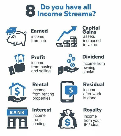 Professionalism In The Workplace, Dividend Income, Find Your Why, Investing 101, Value Investing, The Better Man Project, Side Income, Finance Planner, Rental Income