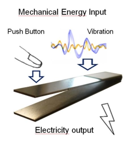 Electrical Engineering Quotes, Electrical Engineering Humor, Off Grid Energy, Motor Mechanics, Electrical Engineering Projects, Basic Electronics, Research Article, Energy Harvesting, Carbon Cycle