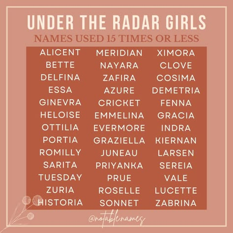 Take a peek at these beautiful and rare girl names! These names were used in the USA 15 times or less in 2023, making them the perfect choice for parents seeking a unique baby name. Cool enough that they were used more than once, but never overdone, this list is full of cool and old school picks just waiting to be revived. Some names might be a little bold which makes them perfect middle name candidates (like Evermore, how stunning!?!?). Take a look and see if one of these gorgeous girls name... Unique Colours Names, Motherly Names, Midevil Name, Names That Mean Silver, School Names, Rare Girl Names, Names Associated With Fire, Mythical Girl Names, Middle Names