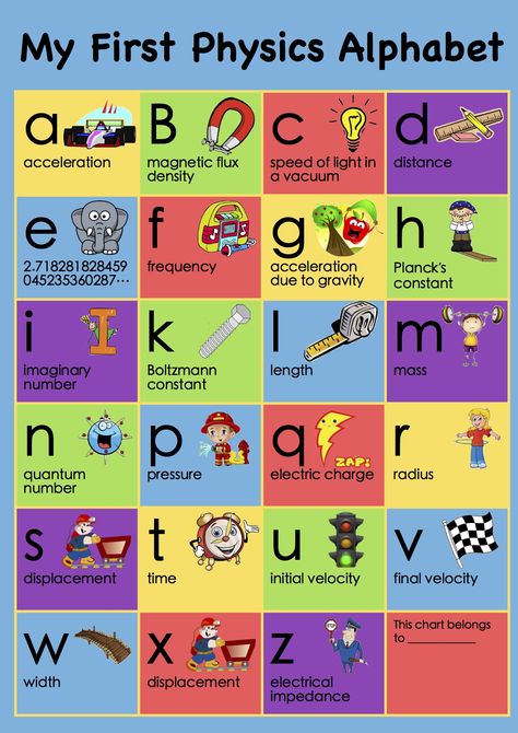 Great for keiki science and education! My First Physics Alphabet Poster Physics Poster, Physics Lessons, Learn Physics, Physics Classroom, Basic Physics, Physics Formulas, Physics Notes, Alphabet Charts, Physics And Mathematics