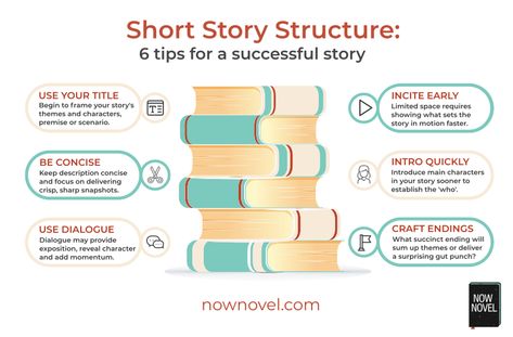 Middle School Short Stories, Novel Structure, Creative Writing Exercises, Frame Story, Writing Retreat, Story Structure, Writing Exercises, Writing Inspiration Prompts, English Writing Skills