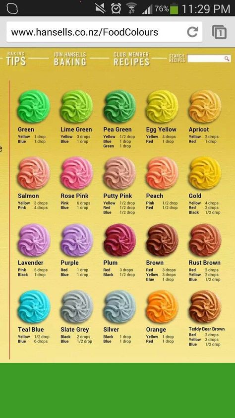 Frosting Color Chart, Frosting Color Guide, Icing Color Chart, Food Coloring Mixing Chart, Food Coloring Chart, Resep Brownies, Frosting Colors, Cake Decorating Piping, Icing Colors