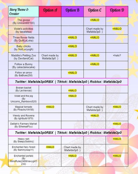 Concentrate on this table, the calendar of the fountain and the halos that may appear in one of the available options. Look carefully at the story of those who put the answer in its favour. #halo #halos #royalehigh #royalehigh Halo Chart Royale High, Rh Fountain Answers 2023 Winter, Halloween Halo 2023 Royale High, Royale High Fountain Answers 2023 Summer, Royale High Fountain Answers 2024 Summer, Royal High Fountain Answers 2023 Summer, Royal High Halo Answers 2023 Summer, Royale High Fountain Answers 2024, Royale High Halo Answers 2024