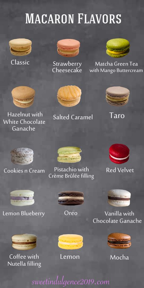 Cupcakes And Macarons, Popular Macaron Flavors, Maccarone Flavors, Best Macaron Flavors, Macaroon Flavor Ideas, Candy Bar Macarons, Macaroon Flavors Recipes, Basic Macaron Recipe, Macaron Design Ideas