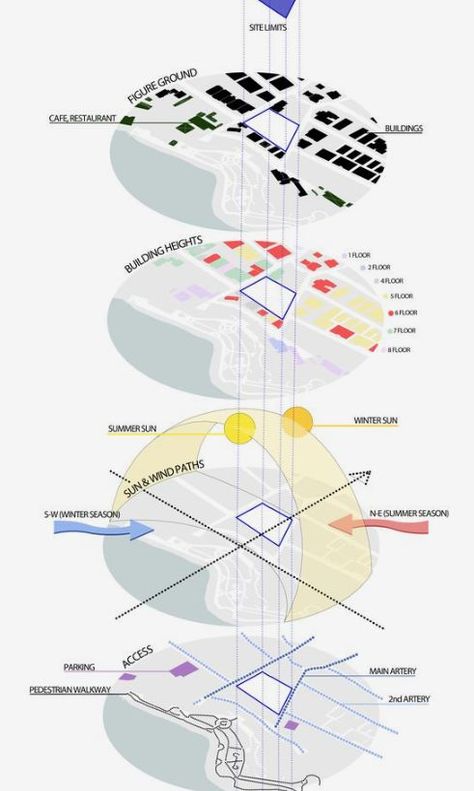 Landscape Architecture Presentation, Site Analysis Architecture, Architecture Design Presentation, Architecture Drawing Presentation, Presentation Board Design, Urban Design Diagram, Urban Analysis, Urban Design Concept, Concept Models Architecture