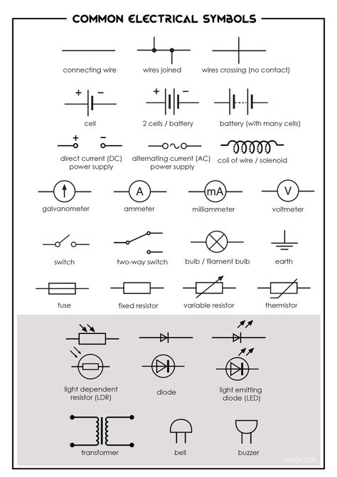 electrical symbols Electrical Plan Symbols, Electrical Circuit Symbols, Symbol For Power, Electric Symbols, Blueprint Symbols, Electrical Schematic Symbols, Basic Electrical Engineering, Electrical Symbols, Relationships Advice