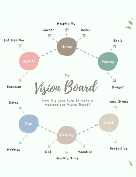 Vision board categories