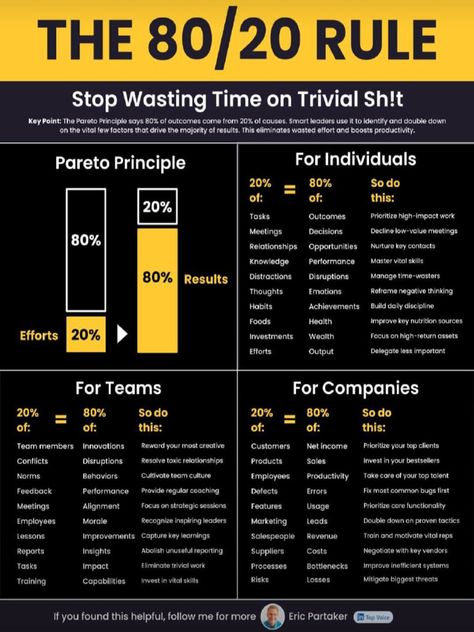 80 20 Principle, Pareto Principle, Business Strategy Management, Good Leadership Skills, Business Basics, Leadership Management, Personal Improvement, Business Leadership, Business Infographic