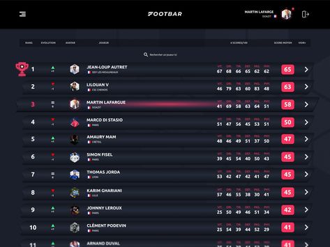 ⚽ Leaderboard UI Leaderboard Ui Design, Statistics App, Dashboard Mobile, Dashboard Interface, Ranking List, Web Design Gallery, Bowling League, Data Visualization Design, Ui Design Website