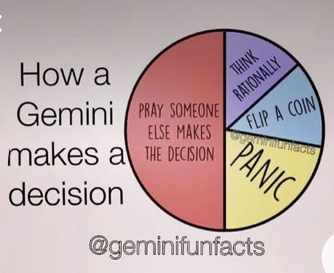 Gemini Zodiac Quotes, Gemini Personality, Gemini Art, Gemini Traits, Zodiac Signs Chart, Gemini Quotes, Gemini Life, Gemini Love, Astrology Gemini