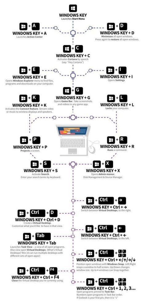 Window Shortcut Keys, Windows Keyboard Shortcuts Cheat Sheets, Window 10 Shortcut Keys, Keyboard Shortcuts Windows, Keyboard Shortcut Keys Windows, Windows 11 Keyboard Shortcuts, Windows 11 Shortcut Keys, Windows Shortcut Keys, Windows Shortcuts