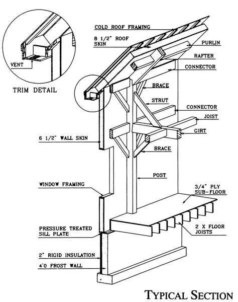 Wall & Roof Section Sip House Plans, Sip House, Renovation Exterior, Post And Beam Construction, Plan Architecture, Structural Insulated Panels, Timber Frame Construction, Timber Roof, Timber Walls