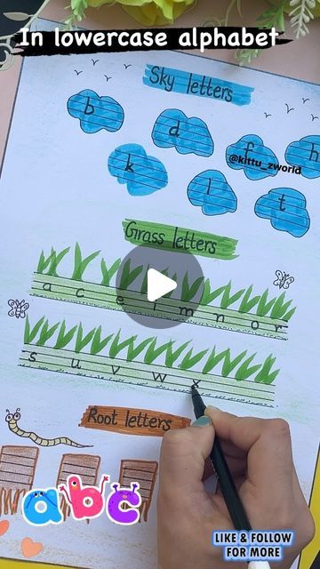 Renu Verma on Instagram: "Sky letters, grass letters, and root letters are activities that help children learn about the shape and position of letters on a line. These activities can help prepare children for writing on paper. 

👉Firstly we should know the concept of four lines of english notebook : 

✔️First line is Sky line . 
✔️Second line is Fence line. 
✔️Third line is Grass line . 
✔️Fourth line is Root or Ground line. 

👉And We divided into three parts to lowercase alphabets : 

1️⃣Sky letters are letters which go up above the grass line or base line.
2️⃣Grass letters are letters that sit on the grass line or base line. They don’t go up nor down.
3️⃣Root letters are letters which go below the baseline.
 
Follow @kittuzworld for more educational videos 

#alphabet #grassletter #roo Lines For Writing Practice, Root Letters, Sky Grass Dirt Handwriting, Alphabet Line Classroom, Letter Formation Chart, Grass Letters, Writing On Paper, Sky Line, Lowercase Alphabet