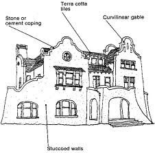 spanish mission architecture - Google Search Mission Style Homes, Spanish Mission, Mediterranean Revival, Elevation Drawing, Architecture Elevation, Revival Architecture, City Planning, Spanish Architecture, Colonial Architecture