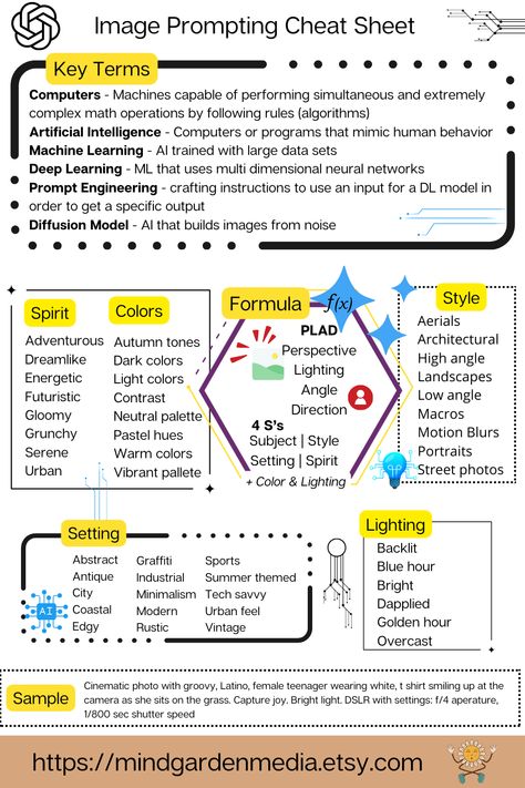 This is an image prompting cheat sheet! If you need more #AI tips, you need to take a peek at this 100+ page book on AI. It covers machine learning, neural networks, Canva Magic Media, #ChatGPT and sooooo much more. https://mindgardenmedia.etsy.com/listing/1655656130/openai-chatgpt-guide-chatgpt-prompts #imagegenerator #imagegeneration #texttoimageart Prompt Engineering Cheat Sheet, Cuphead Birthday, Prompt Engineering, Math Operations, Phone Photo, Phone Photo Editing, Computer Knowledge, Digital Revolution, Principles Of Design