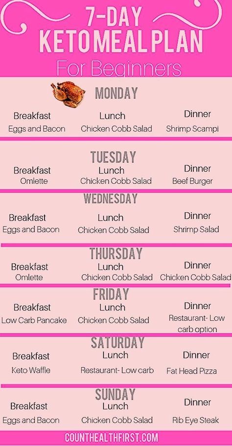 7 Day Keto Meal Plan, Keto Meal Plan For Beginners, Cyclical Ketogenic Diet, Meal Plan For Beginners, Ketogenic Meal Plan, Low Carb Meal, Beginner Meal Planning, Low Carb Meal Plan, Ketogenic Diet Meal Plan