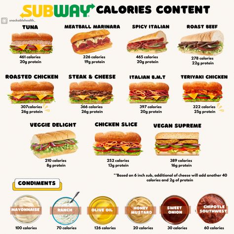 Subway Calorie Chart, Subway Nutrition Chart, Low Calories Fast Food, Healthy Eating Fast Food, Fast Food Low Calorie, Low Calorie Fast Food Meals, Low Cal Restaurant Meals, Subway Healthy Choices, Healthy Lunch Fast Food Options