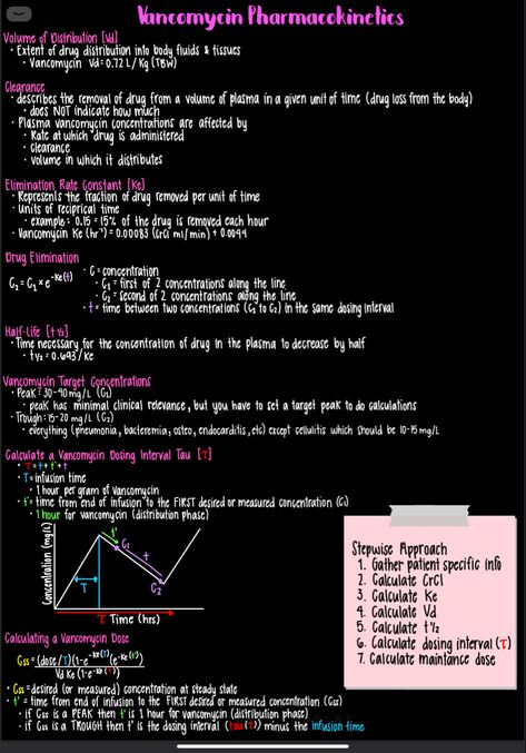 Vancomycin pharmacokinetics #pharmacyschool #pharm #pharmacystudent #digitalnotes #ipadpro #create Unit Of Time, Digital Notes, Pharmacy Student, Pharmacy School, Medical Student Study, Student Studying, Medical Students, Pharmacy, Medical