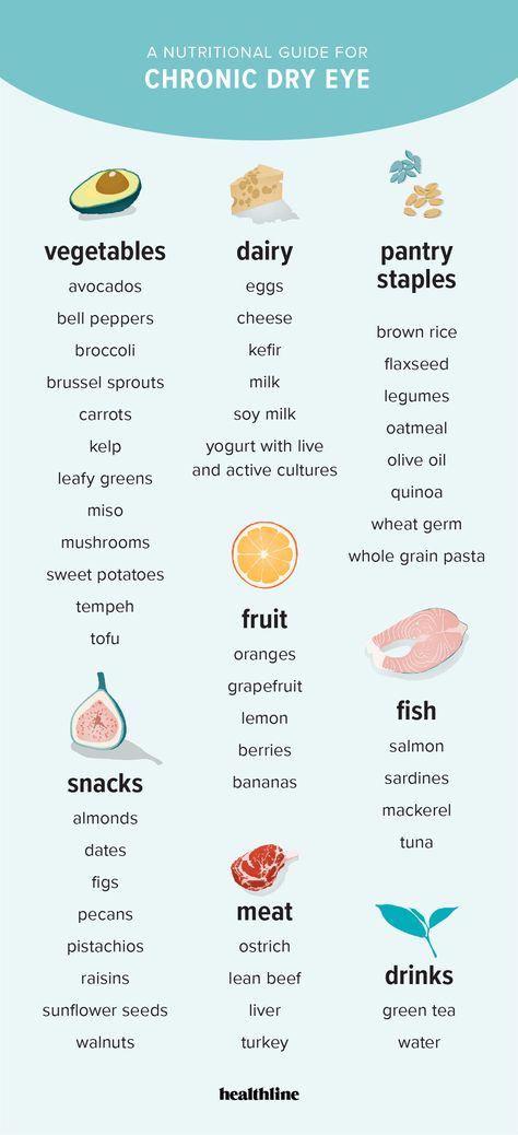 Which Foods Help Dry Eyes? Eye Health Food, Chronic Dry Eye, Food For Eyes, Eye Facts, Eye Problems, Lemon Salmon, Cheese Stuffed Peppers, Dry Eye, Nourishing Foods