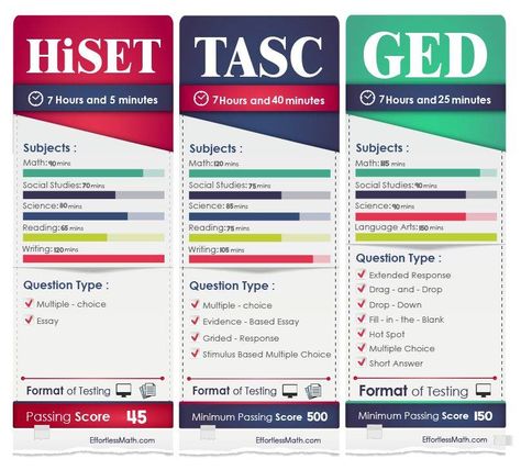 GED Math Worksheets: FREE & Printable Free Ged Study Guides, Ged Math Worksheets, Ged Worksheets Free Printable, Ged Math Cheat Sheets, Ged Study Guide Free, Ged Study Guide 2024, Ged Study Guide 2023, Ged Worksheets, Ged Test Prep