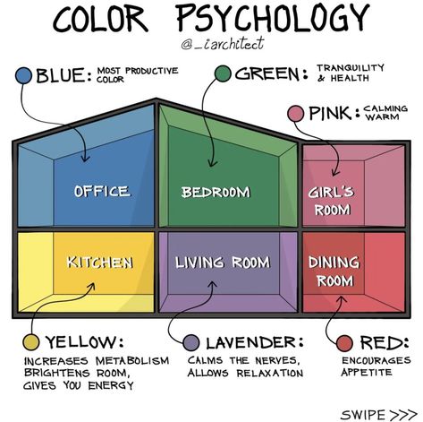 Color Psychology Interior Design, Interior Design Basics, Brighten Room, Residence Design, Cool Colours, Colour Psychology, Cultural Background, Desain Pantry, Warm Colours