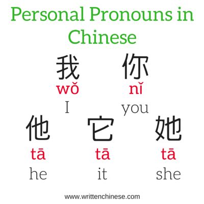 Personal Pronouns in Chinese - singular Chinese Pronouns, Cantonese Language, Chinese Language Writing, Mandarin Chinese Languages, Learning Mandarin, Chinese Alphabet, Learn Chinese Characters, Bahasa China, Mandarin Lessons