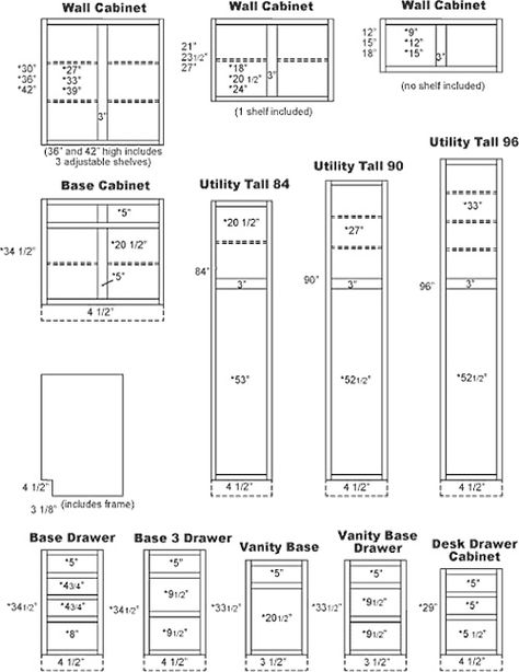 Cabinet dimensions- Kitchen Cabinets Height, Pantry Dimensions, Kitchen Cabinet Dimensions, Kitchen Cabinet Sizes, Kraftmaid Cabinets, Kitchen Pantry Doors, Building Kitchen Cabinets, Cabinet Sizes, Diy Cabinet Doors