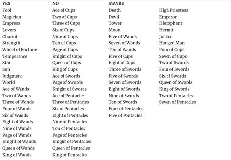 Tarot Cards Meaning Yes Or No, Yes Ir No Tarot, Tarot Card Meanings Yes Or No, Tarot Reading Yes Or No, Yes No Tarot Meaning, Tarot Yes And No, Tarot Yes No Cards, Yes And No In Tarot, Yes No In Tarot