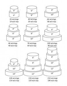 Cake Size Chart, Cake Measurements, Wedding Cake Sizes, Cake Serving Chart, Cake Chart, Tire Cake, 12 Inch Cake, Cake Pan Sizes, Fancy Wedding Cakes