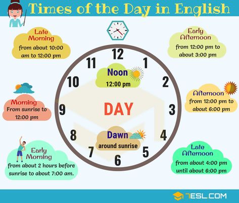 Different Times of the Day | Parts of the Day in English - 7 E S L Corn Cereal, Teaching Clock, English Day, Seasons Months, Times Of The Day, Teaching Time, Time Of The Day, Aktivitas Montessori, English Lessons For Kids