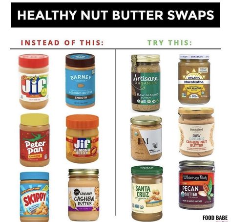 Healthy Peanut Butter Brands, Peter Pan Peanut Butter, Vani Hari, Healthiest Nut Butter, Jif Peanut Butter, Raw Almond Butter, Crunchy Mom, Liver Damage, Healthy Food Alternatives