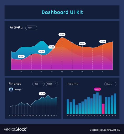 Graph Design Chart, Line Chart Design, Line Graph Design, Bar Chart Design, Cia Logo, Bar Graph Design, Infographic Graph, Data Visualization Examples, Line Graph