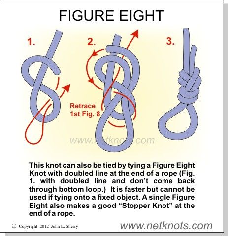 Figure Eight Knot, Scout Knots, Climbing Knots, Strong Knots, Survival Knots, Knots Guide, Paracord Knots, Knots Diy, Knots Tutorial