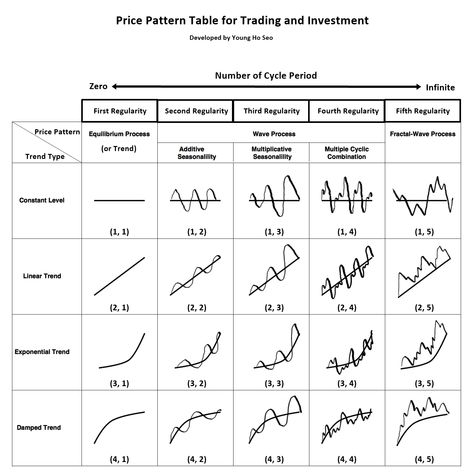 Stock Market Graph, Financial Charts, Stock Chart Patterns, Wave Theory, Online Stock Trading, Forex Trading Training, Stock Trading Strategies, Options Trading Strategies, Stock Analysis