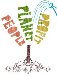 Kinds of Social Responsibility: Legal, Ethical, Economic, Solved Questions Sustainability Consulting, Triple Bottom Line, Green Marketing, Business Management Degree, Business Studies, Corporate Social Responsibility, Harvard Business School, Green Business, Business Degree