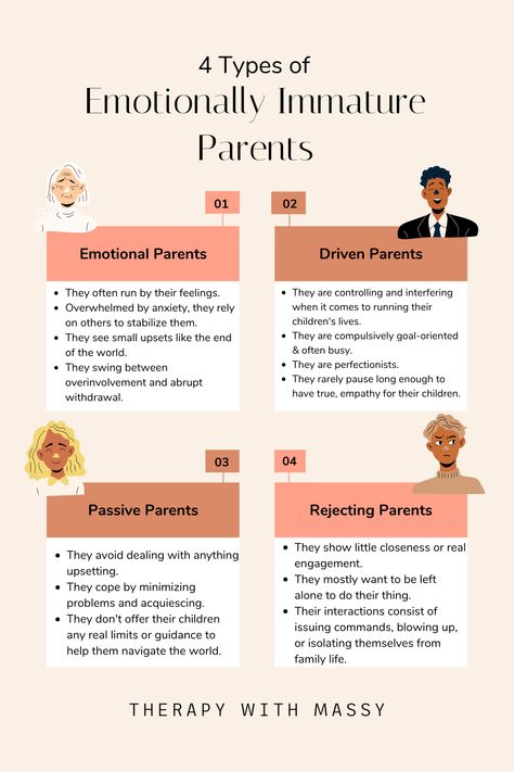 Types Of Childhood Wounds, Recovering From Emotionally Immature Parents, Emotional Unavailable Parents, Default Parent Resentment, Emotionally Unavailable Mother, Adult Children Of Emotionally Immature Parents, Immature Parents Quotes, Emotionally Immature Mother, Emotionally Unavailable Parents