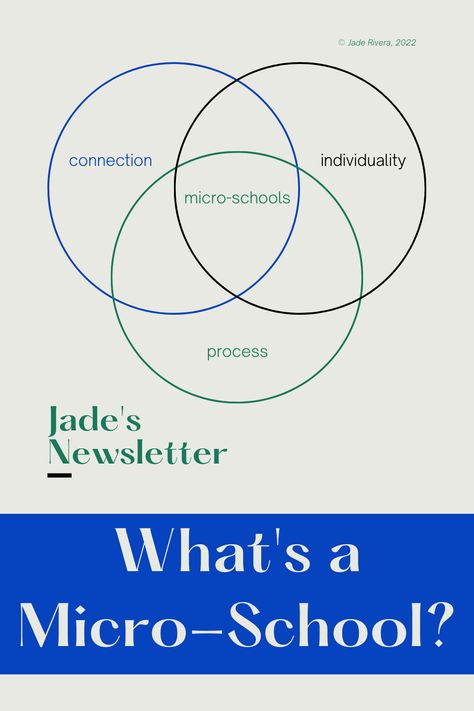 Today, micro-schools continue to exist on the outskirts of educational design. This is due, in part, to their small scale and a high degree of variability in terms of pedagogical approach. What is taught and how is not standardized from micro-school to micro-school, which makes them more difficult to define. Yet it is also part of the point of a micro-school. Micro School, Micro School Design, Education Design, Learning Environments, School Design, Education