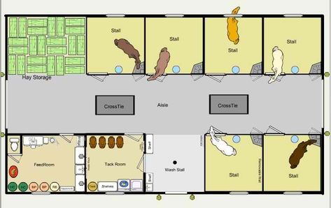 Feed Room, Barn Layout, Horse Farm Ideas, Horse Barn Ideas Stables, Barn Stalls, Stable Ideas, Horse Barn Designs, Dream Horse Barns, Dream Stables