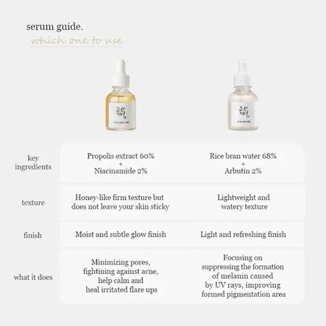 skin serum Korean Skin Care Aesthetic, Beauty Of Joseon Serum, Joseon Serum, Skin Care Routine Korean, Glow Deep Serum, Korean Skin Care Routine, Korean Sunscreen, Korean Skin Care Secrets, Serum Skincare