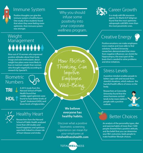 8 Ways Positive Thinking Can Improve Employee Well-Being [Infographic] Mind Drawing, Employee Wellness Programs, Employee Relations, Corporate Wellness, Employee Wellness, Energy Management, Health Smoothies, Family Doctors, Health Design