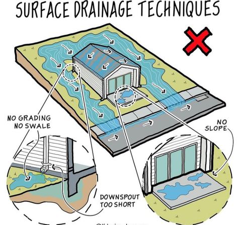 Engineering Life, Sustainable Architecture House, Engineering Civil, Surface Drainage, Yard Drainage, Structural Engineer, Civil Engineering Construction, Civil Engineering Design, Drainage Solutions