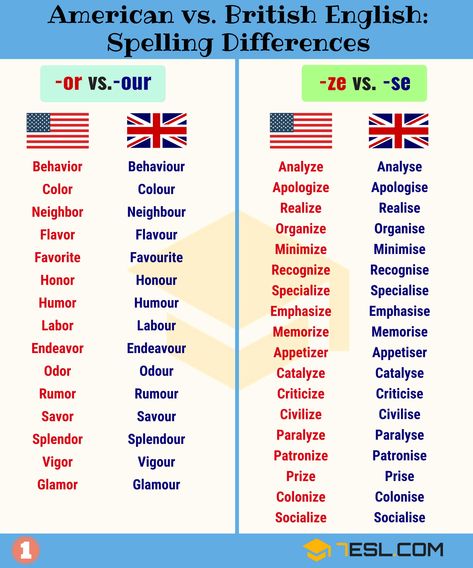 Important American and British Spelling Differences - 7 E S L British And American Words, British Vs American Words, American And British English, American English Vs British English, Words In Different Languages, British And American English, British Spelling, American Words, English Collocations