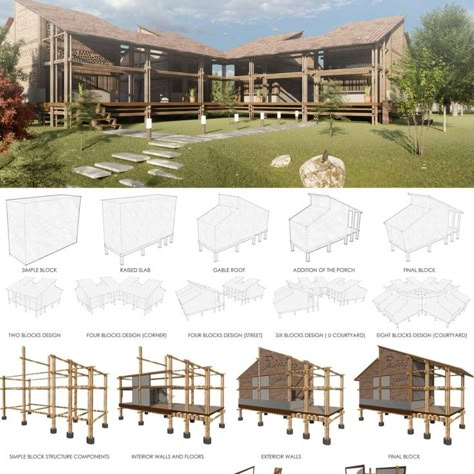 Regenerative housing for Kerala Amphibious Architecture, Nursing Home Architecture, Community Centre Design, Net Zero Building, Medical Camp, Community Village, Emergency Shelters, Soft Landscape, Tunnel Design