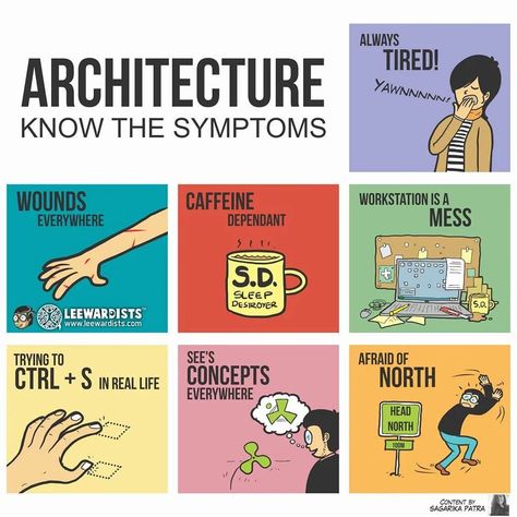 Architect Life, Architecture Memes, Architect Student, Architecture Today, Architectural Sketches, Architecture Panel, Architecture Life, Architecture Quotes, Architecture Student